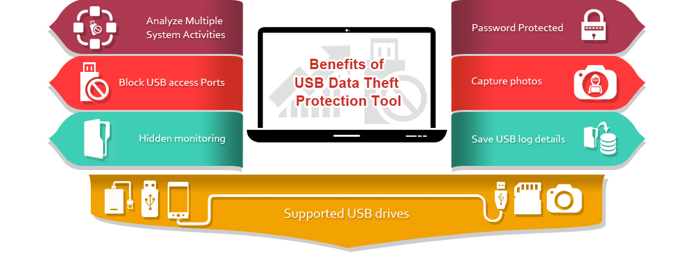 Benefits of DRPU USB Data Theft Protection Tool
